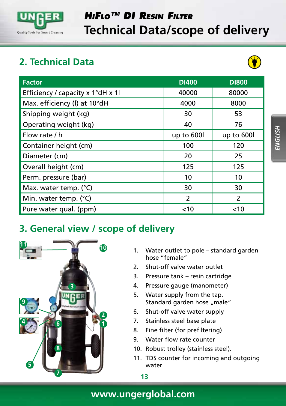 Technical data/scope of delivery, Di r, Technical data | General view / scope of delivery | Unger DI400 User Manual | Page 13 / 52