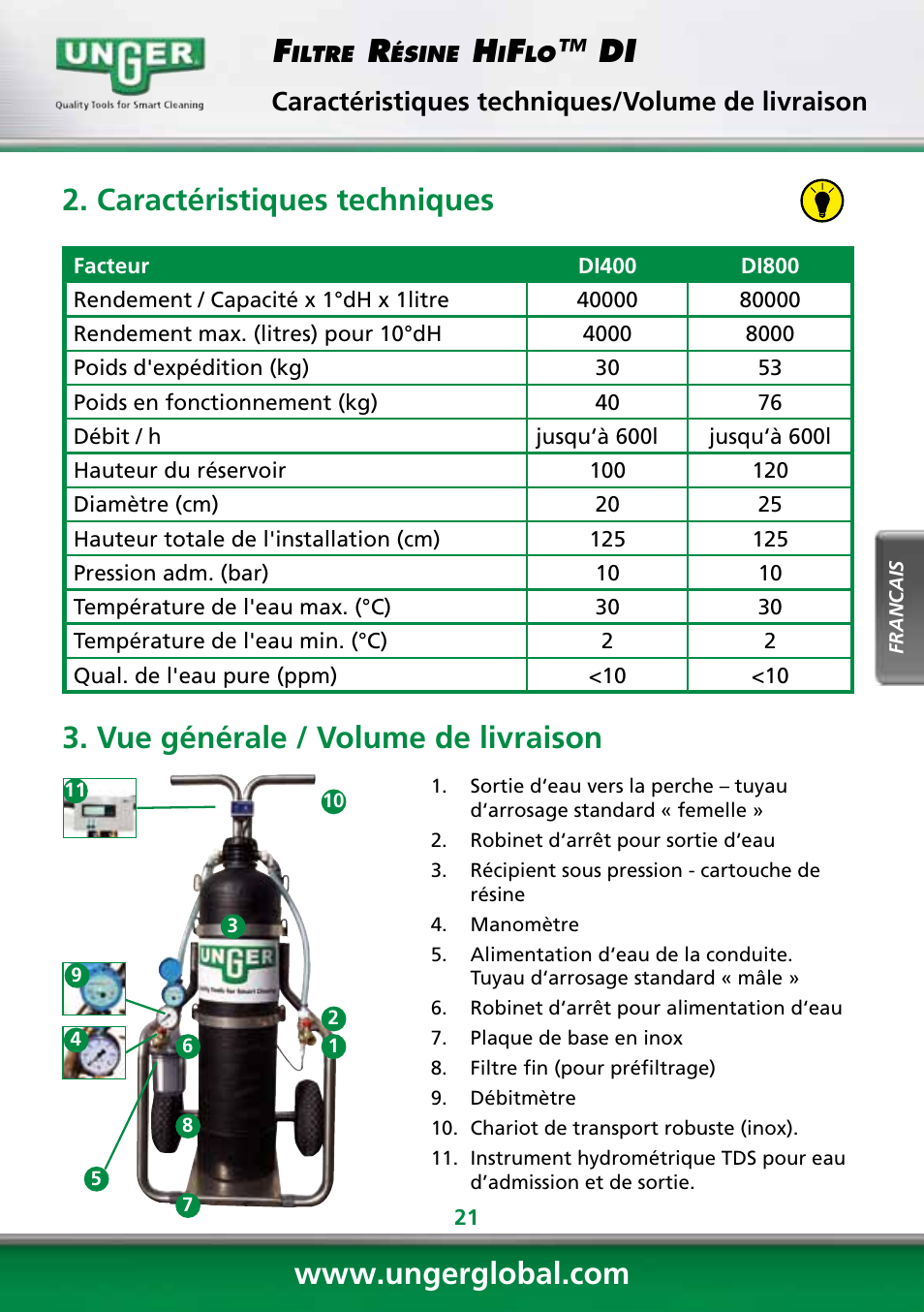 Caractéristiques techniques, Vue générale / volume de livraison, Caractéristiques techniques/volume de livraison | Unger DI400 User Manual | Page 21 / 52