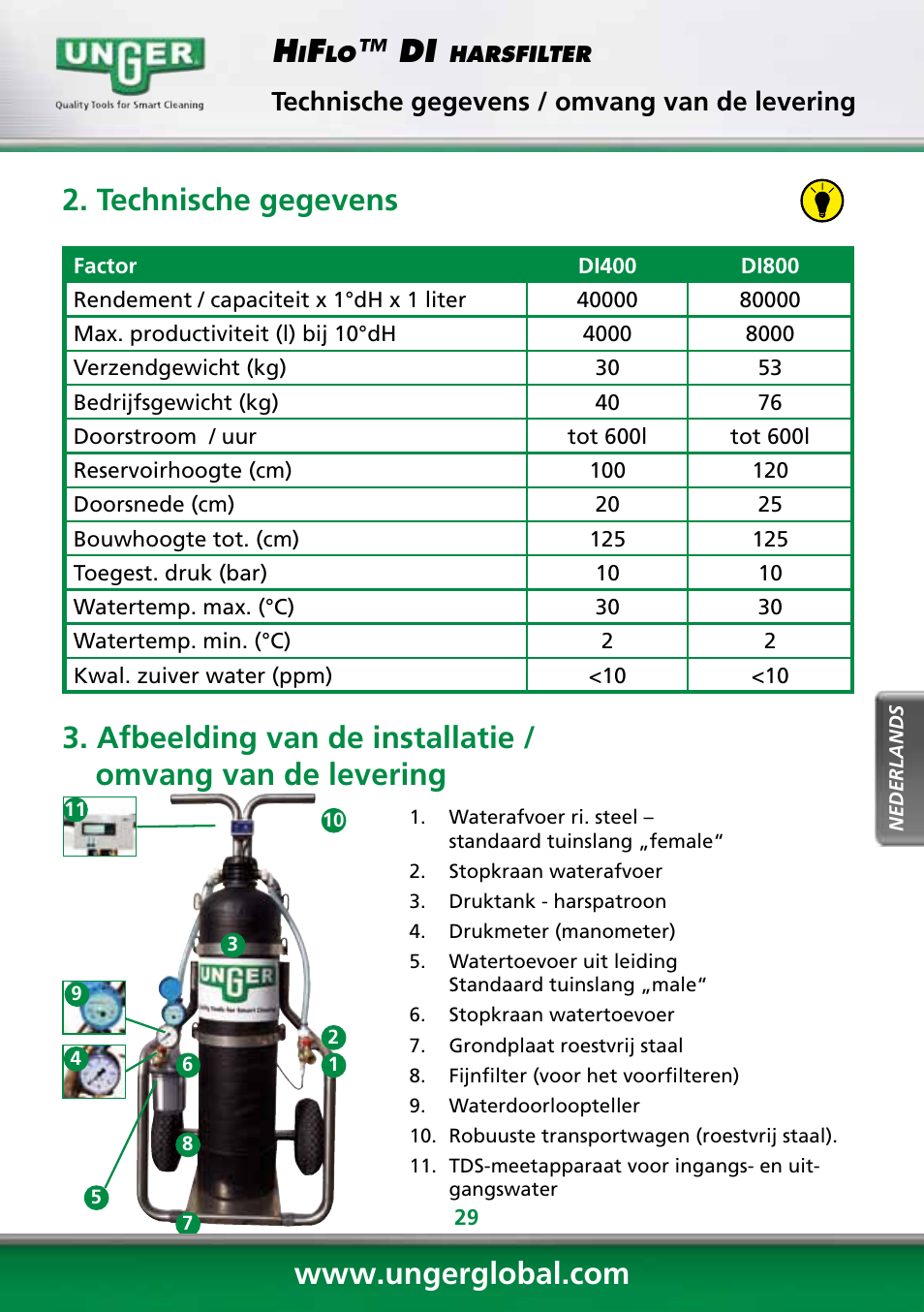 Technische gegevens, Technische gegevens / omvang van de levering | Unger DI400 User Manual | Page 29 / 52