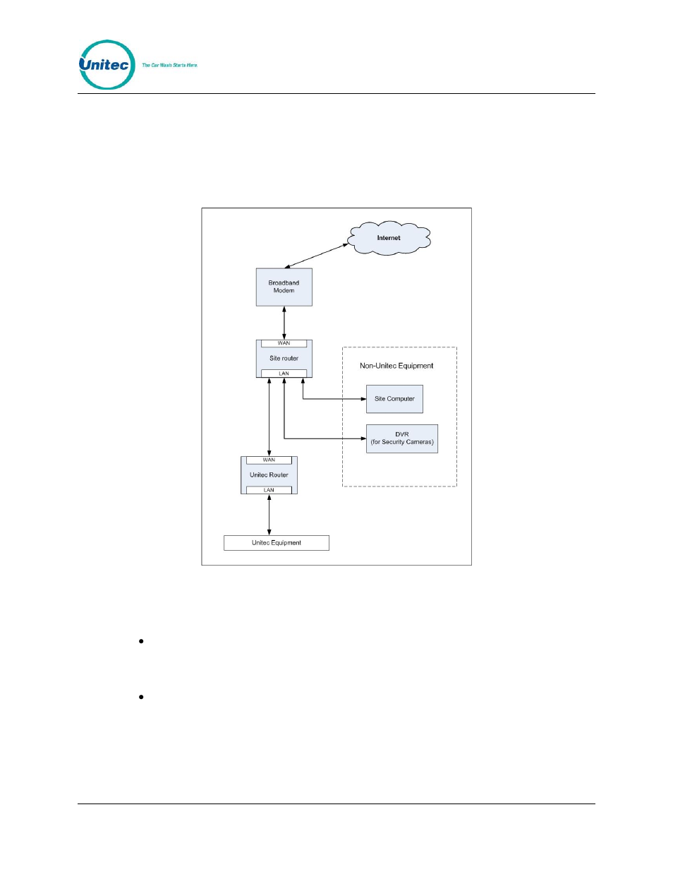 Router for 3 | Unitec C-Start Installation Manual User Manual | Page 21 / 24