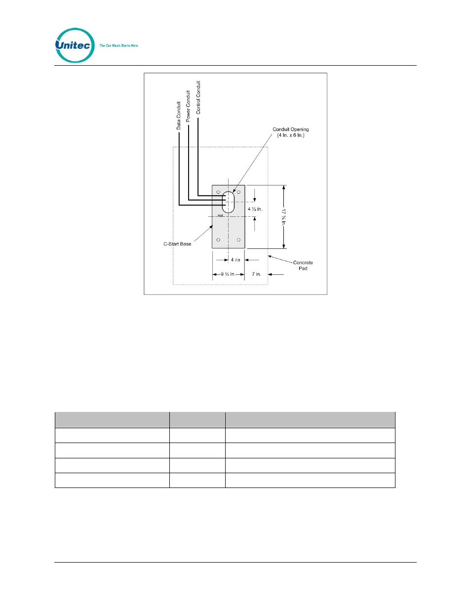 3 wiring requirements, Wiring requirements, Figure 2. conduit runs | Unitec C-Start Installation Manual User Manual | Page 8 / 24