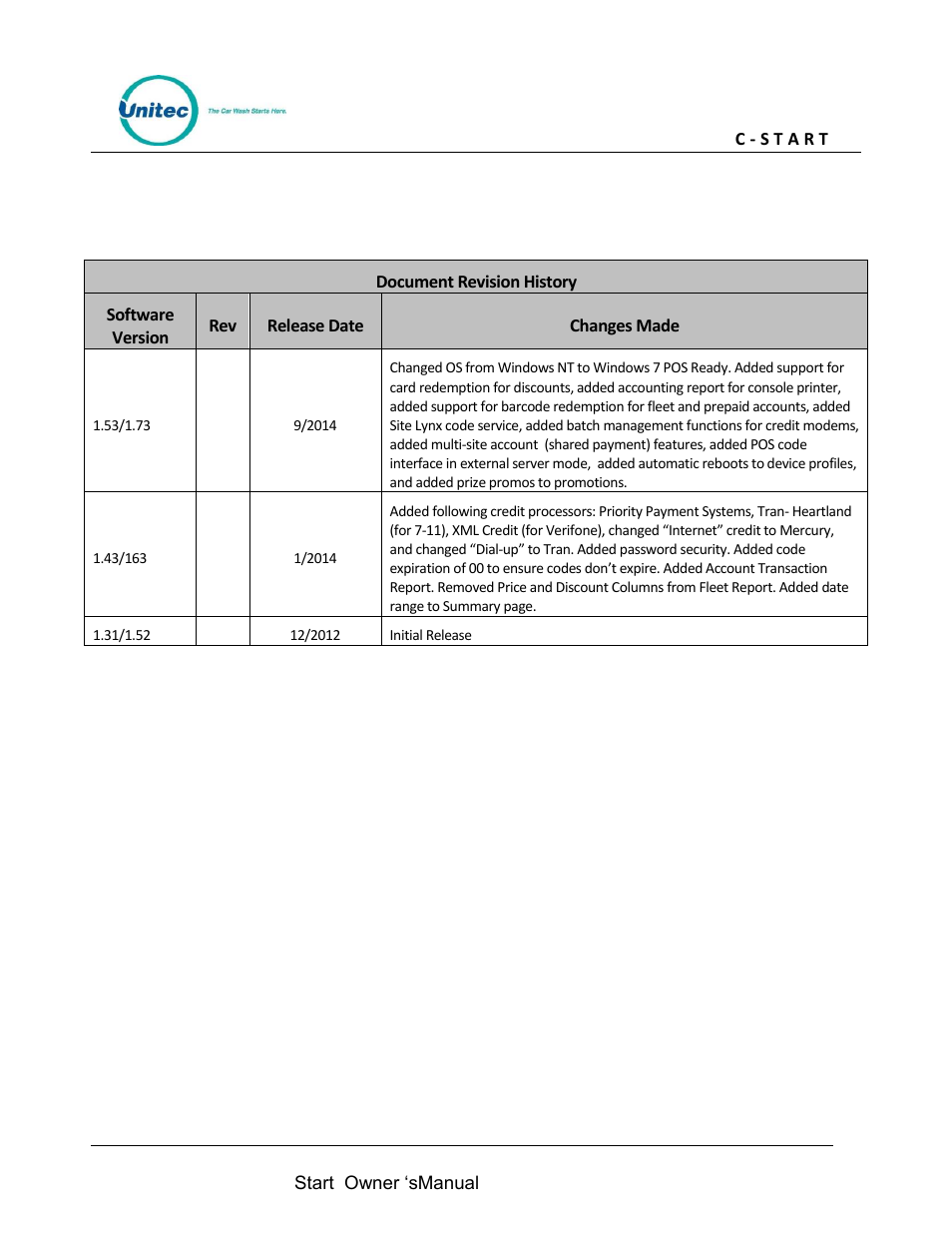 Unitec C-Start Owner’s Manual User Manual | Page 3 / 68