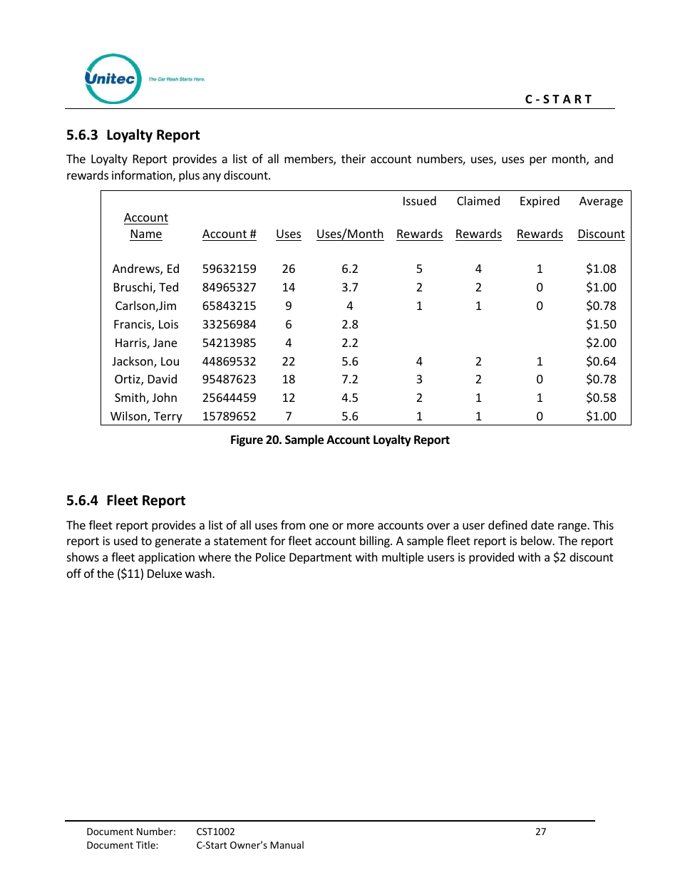 Loyalty report, Fleet report, Figure 20. sample account loyalty report | Unitec C-Start Owner’s Manual User Manual | Page 35 / 68