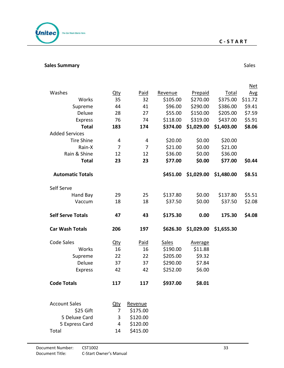 Unitec C-Start Owner’s Manual User Manual | Page 41 / 68