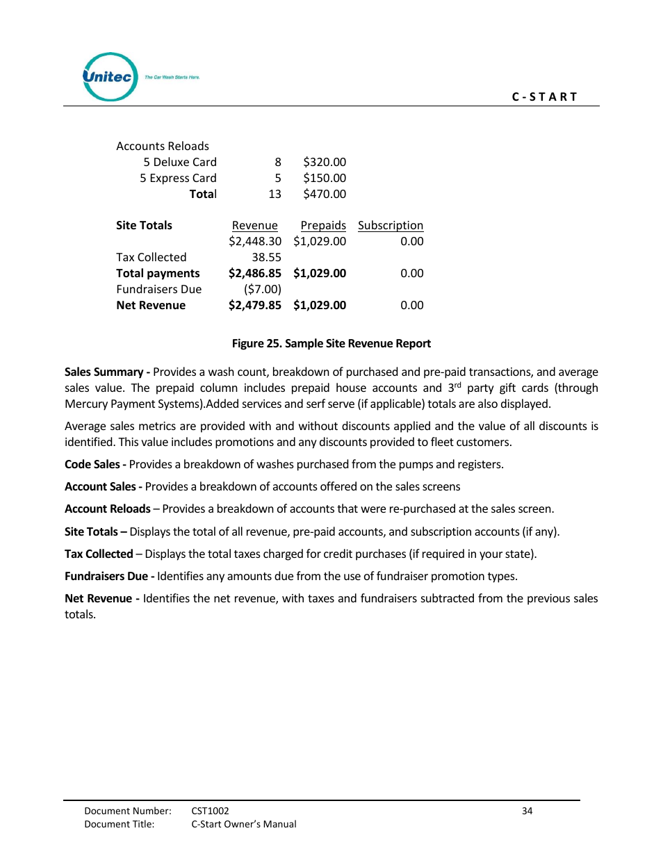 Figure 25. sample site revenue report | Unitec C-Start Owner’s Manual User Manual | Page 42 / 68