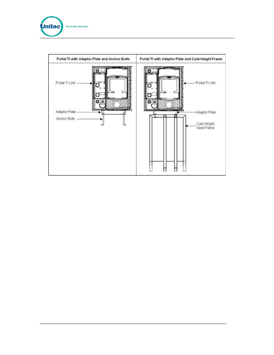 2 positioning the portal, Positioning the portal, Figure 7. bricked-in mounting options | Unitec Portal Site Planning & Base User Manual | Page 14 / 22
