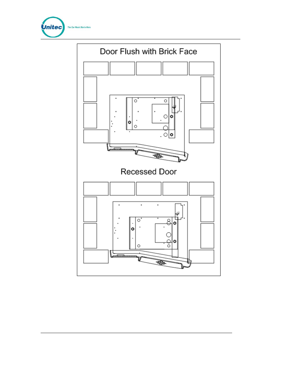 Figure 9. door positioning options | Unitec Portal Site Planning & Base User Manual | Page 16 / 22