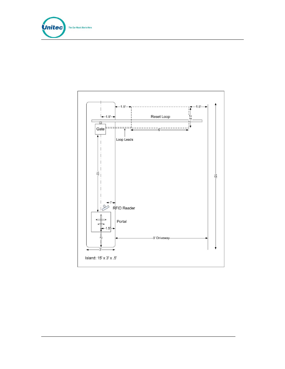 4 electrical preparation, 1 conduit installation, Electrical preparation | Conduit installation, Figure 3. express exterior island | Unitec Portal Site Planning & Base User Manual | Page 7 / 22