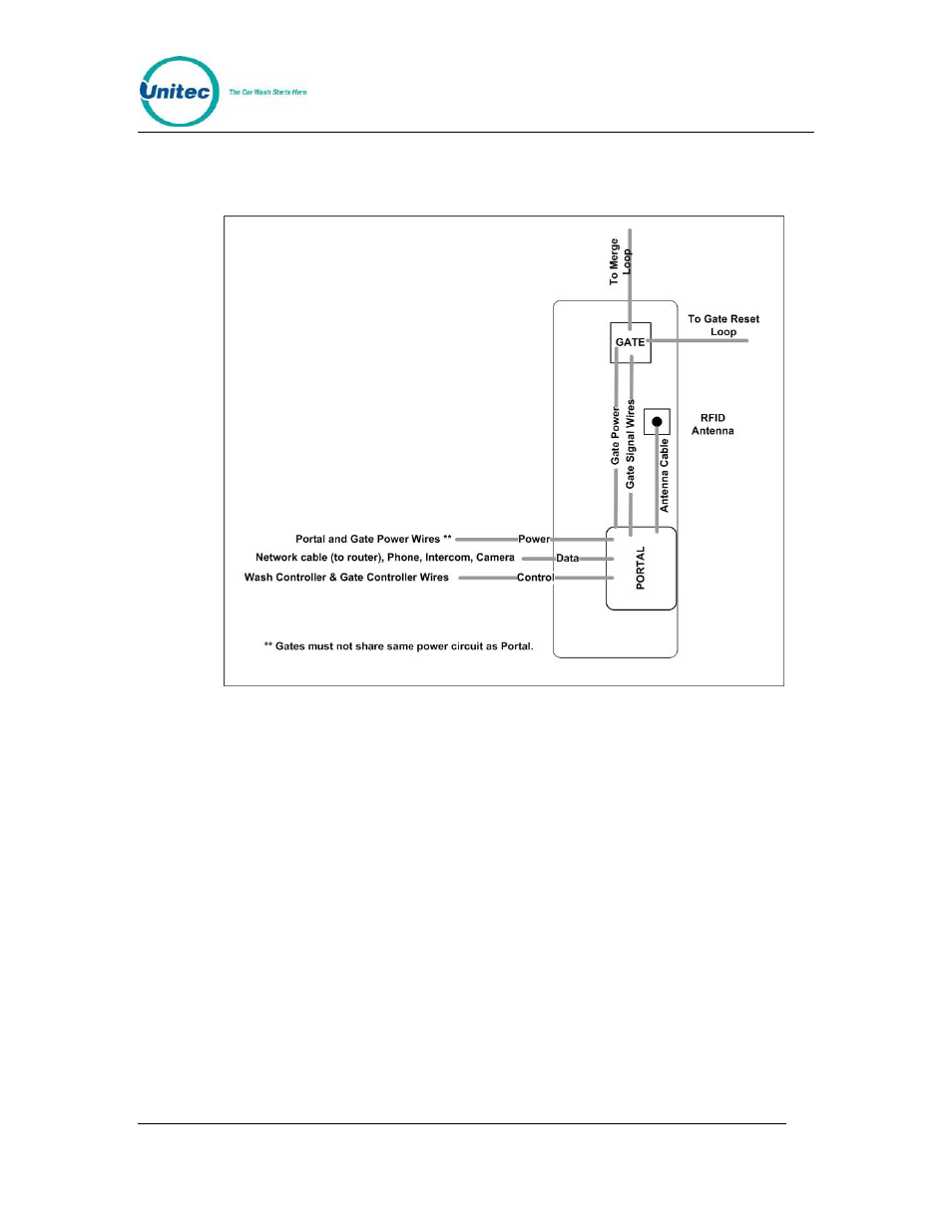 Figure 4. conduit runs | Unitec Portal Site Planning & Base User Manual | Page 8 / 22