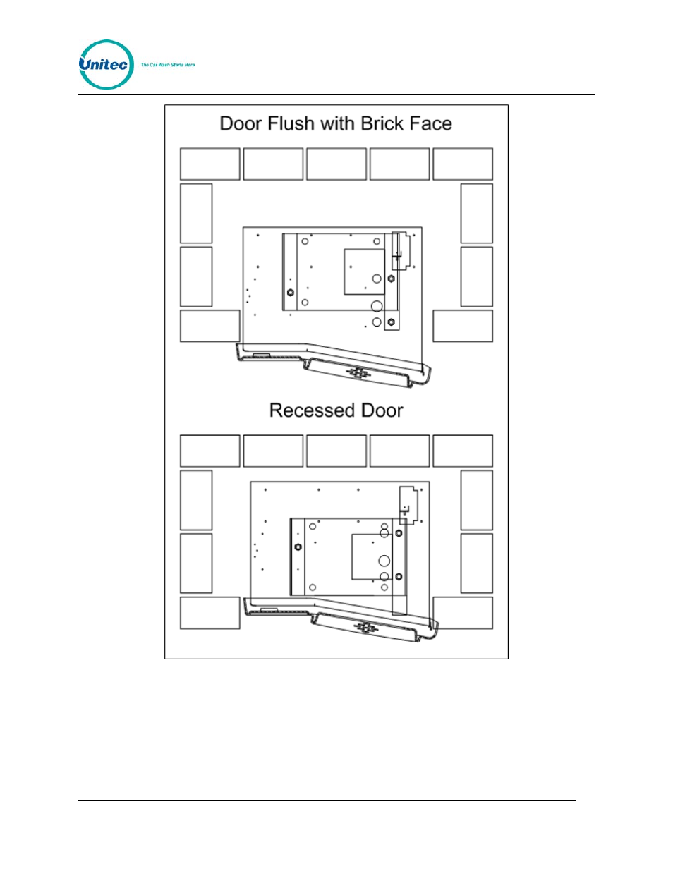 Figure 9. door positioning options | Unitec Portal Installation Manual User Manual | Page 16 / 50