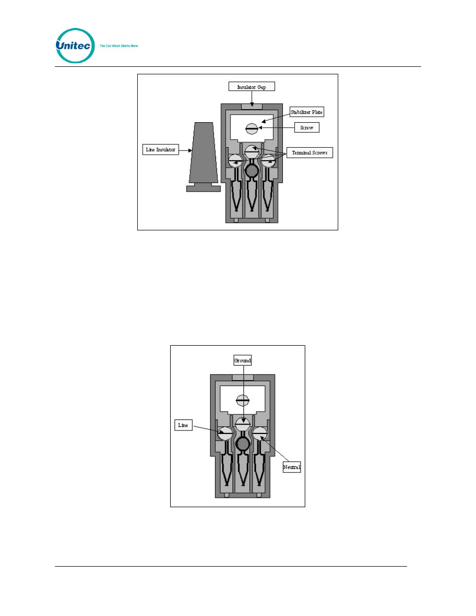 Figure 14. inside the ac connector, Figure 15. line - neutral - ground connections | Unitec Portal Installation Manual User Manual | Page 23 / 50