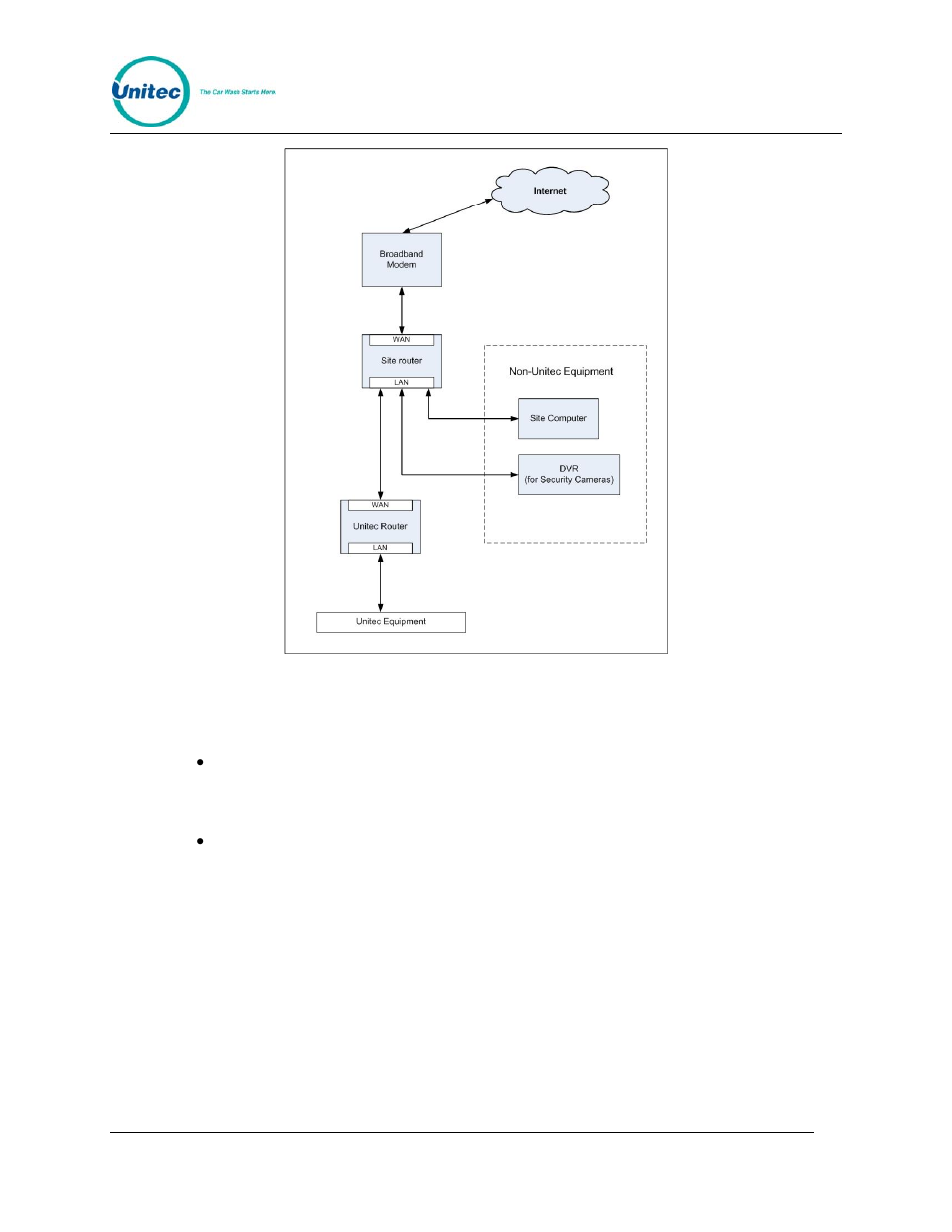 Unitec Portal Installation Manual User Manual | Page 43 / 50