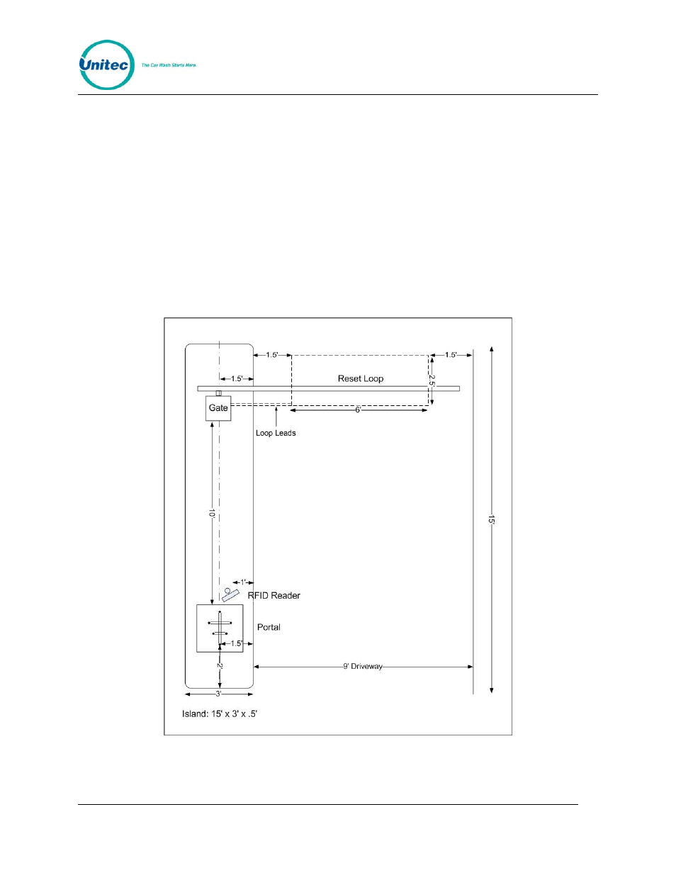 2 express wash applications, Express wash applications, Figure 3. express exterior island | Unitec Portal Installation Manual User Manual | Page 7 / 50