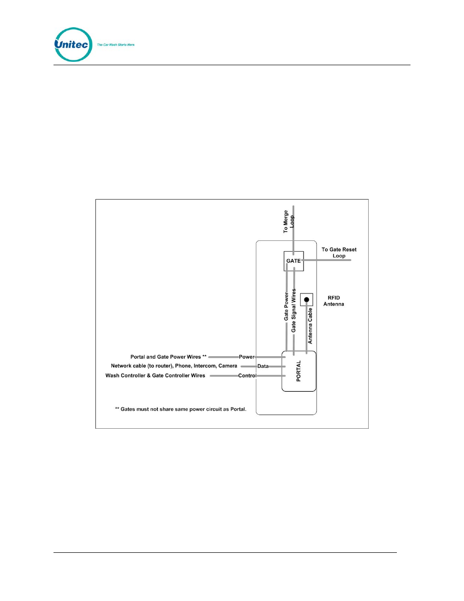 4 electrical preparation, 1 conduit installation, Electrical preparation | Conduit installation, Figure 4. conduit runs | Unitec Portal Installation Manual User Manual | Page 8 / 50