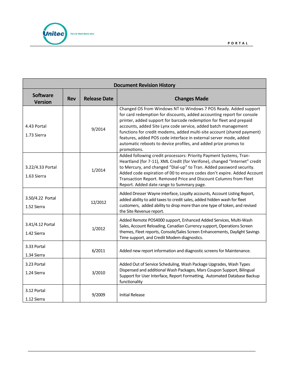 Unitec Portal Owner’s Manual User Manual | Page 3 / 105