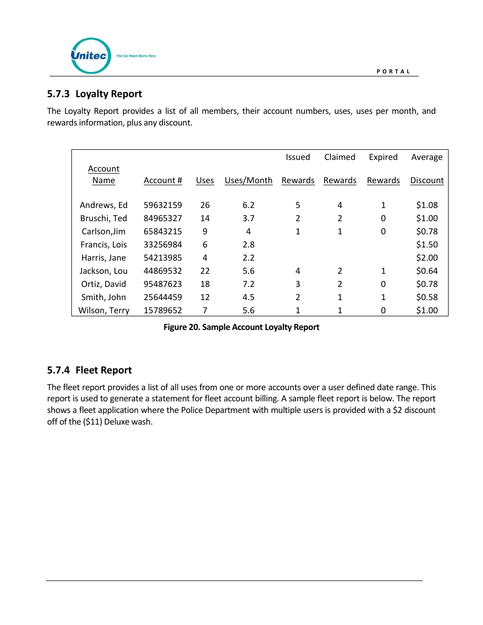 Loyalty report, Fleet report, Figure 20. sample account loyalty report | Unitec Portal Owner’s Manual User Manual | Page 37 / 105
