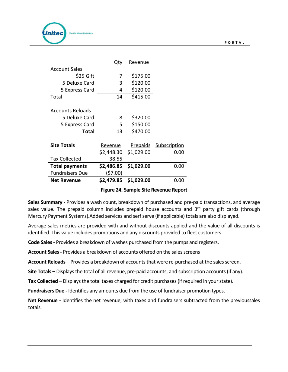 Figure 24. sample site revenue report | Unitec Portal Owner’s Manual User Manual | Page 44 / 105