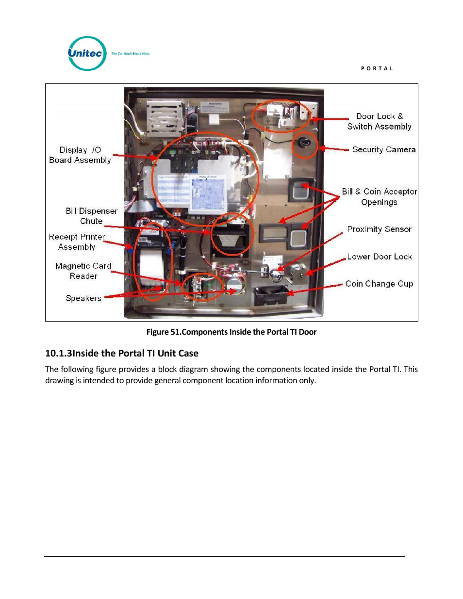 Inside the portal ti unit case, Figure 51.components inside the portal ti door | Unitec Portal Owner’s Manual User Manual | Page 69 / 105