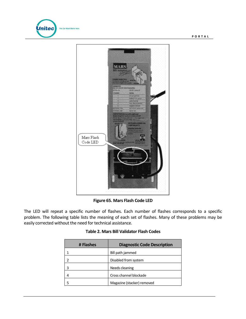 Figure 65. mars flash code led | Unitec Portal Owner’s Manual User Manual | Page 84 / 105