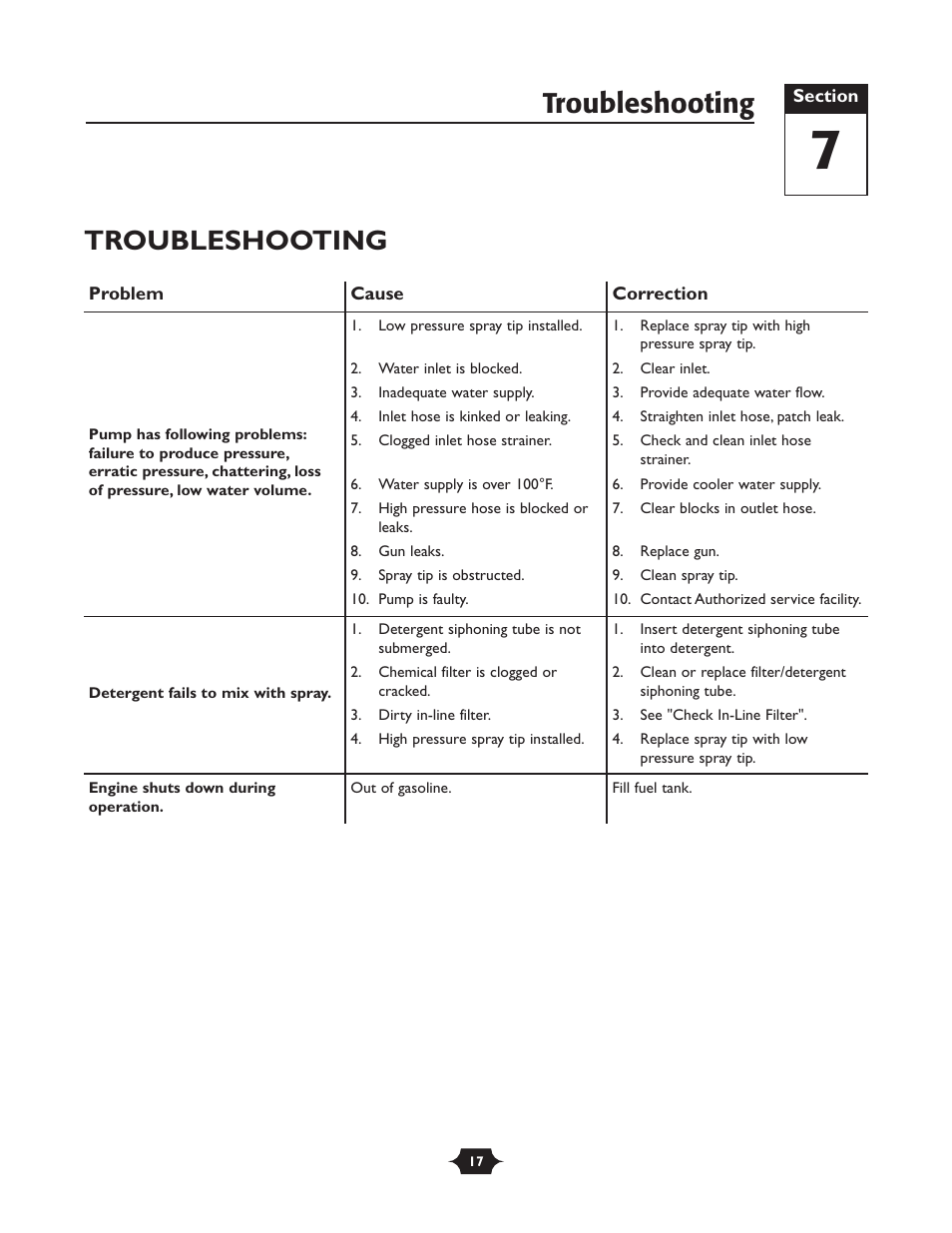 Troubleshooting troubleshooting | Briggs & Stratton TROY-BILT 1903 User Manual | Page 17 / 36