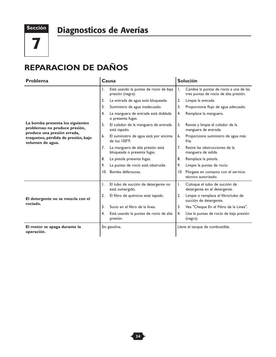 Reparacion de daños, Diagnosticos de averías | Briggs & Stratton TROY-BILT 1903 User Manual | Page 34 / 36