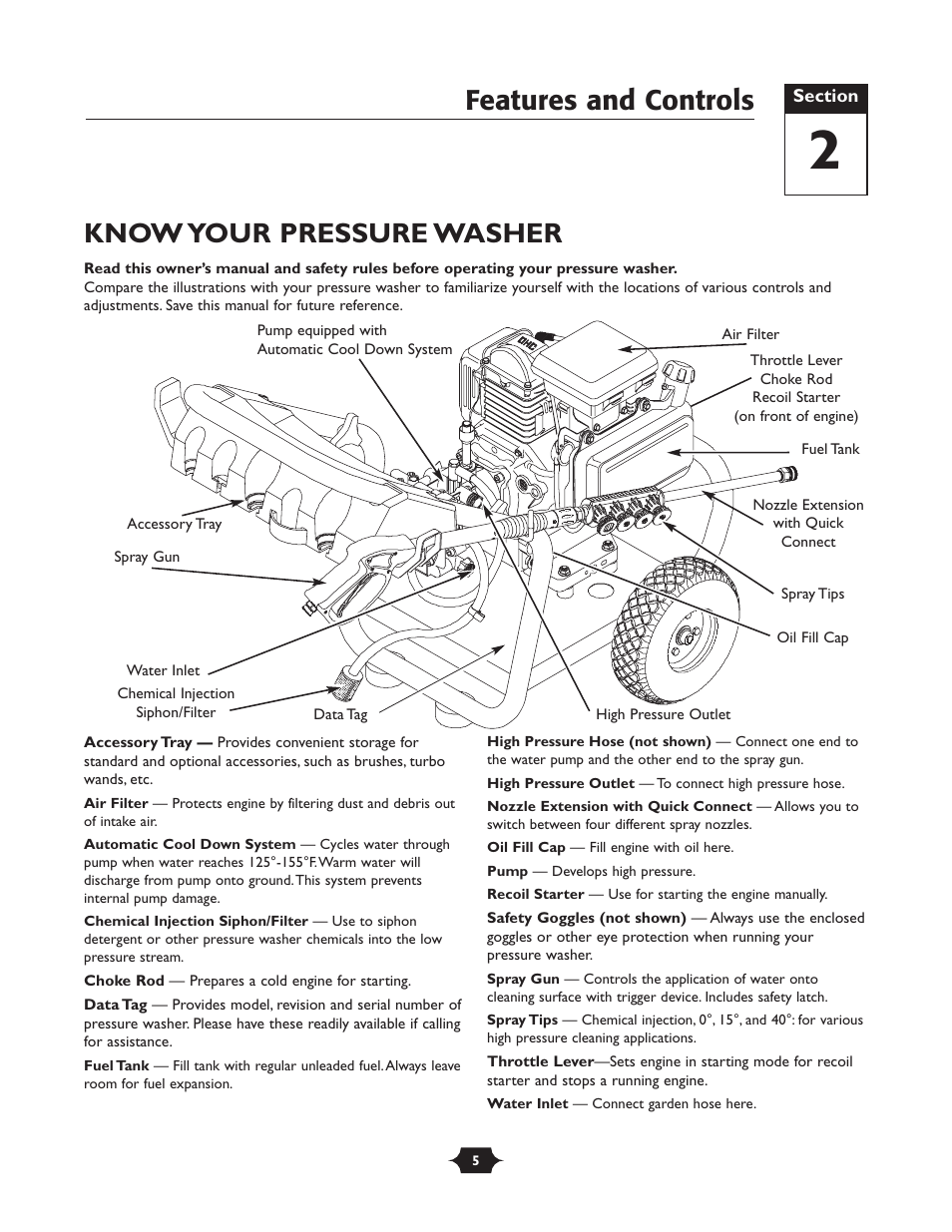 Know your pressure washer, Features and controls | Briggs & Stratton TROY-BILT 1903 User Manual | Page 5 / 36