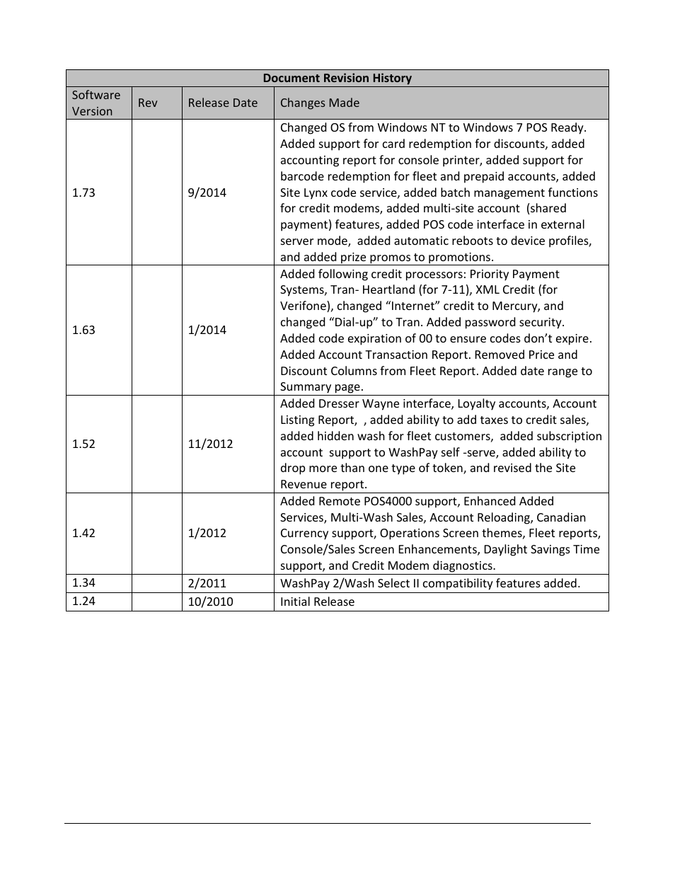 Unitec Sierra Management System User Manual | Page 3 / 112