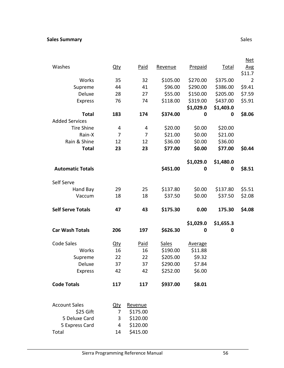 Unitec Sierra Management System User Manual | Page 66 / 112