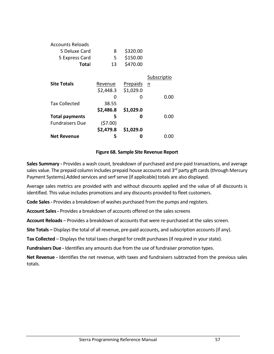 Figure 68. sample site revenue report | Unitec Sierra Management System User Manual | Page 67 / 112