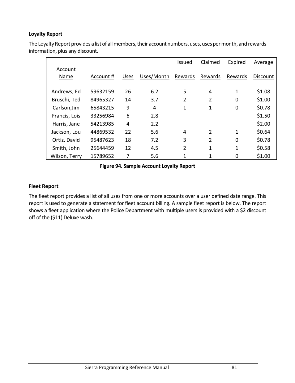 Figure 94. sample account loyalty report | Unitec Sierra Management System User Manual | Page 91 / 112