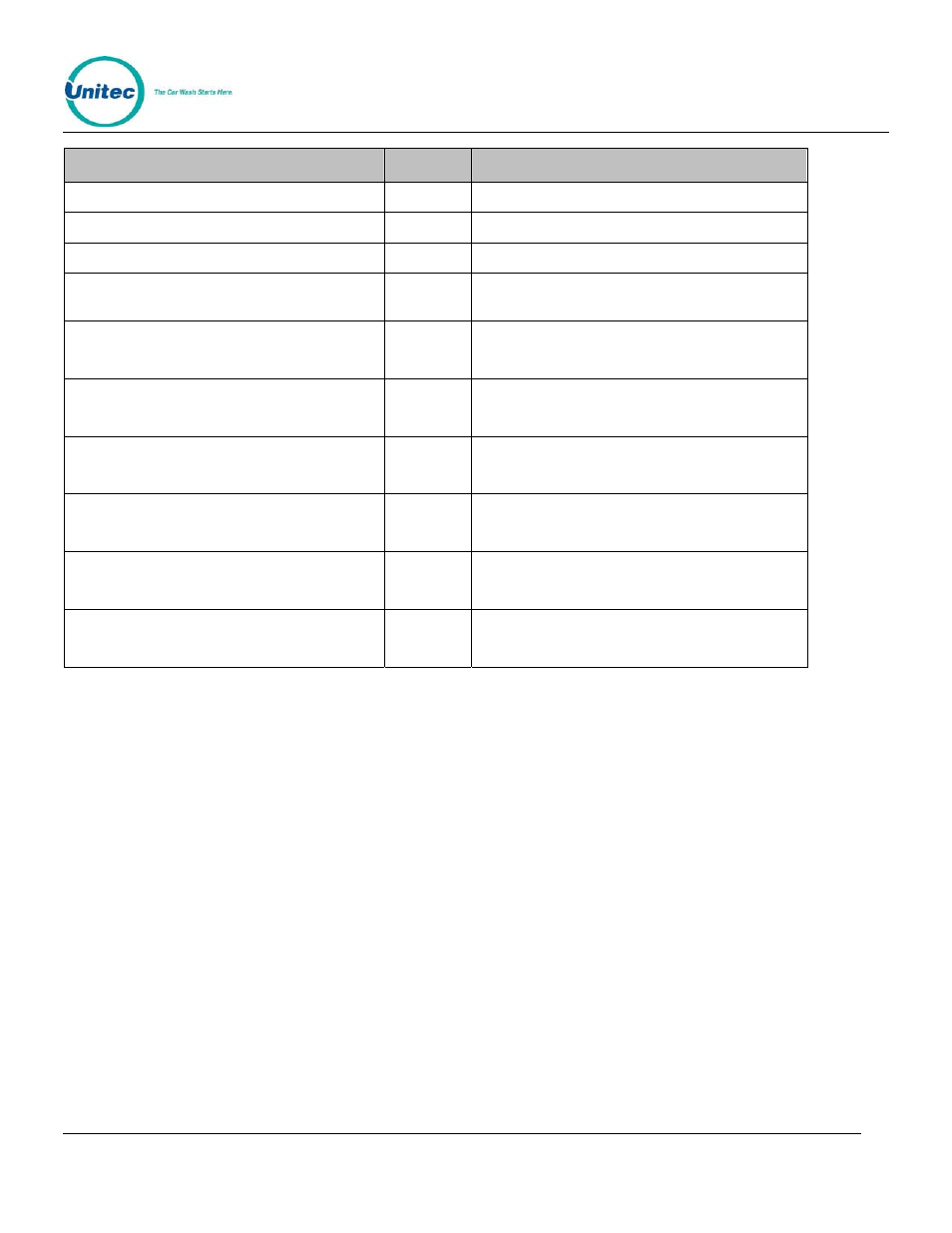Circuit description wire qty wire requirements | Unitec Sentine Installation Manual User Manual | Page 10 / 31
