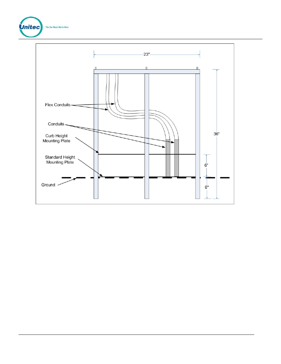 4 mounting the sentinel, Mounting the sentinel, Figure 5. sentinel base with mounting plates | Unitec Sentine Installation Manual User Manual | Page 13 / 31