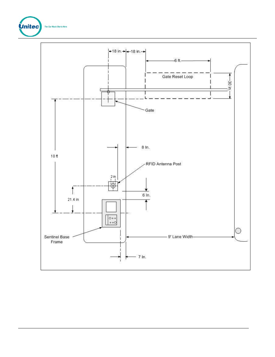 Figure 1. express exterior island | Unitec Sentine Installation Manual User Manual | Page 7 / 31