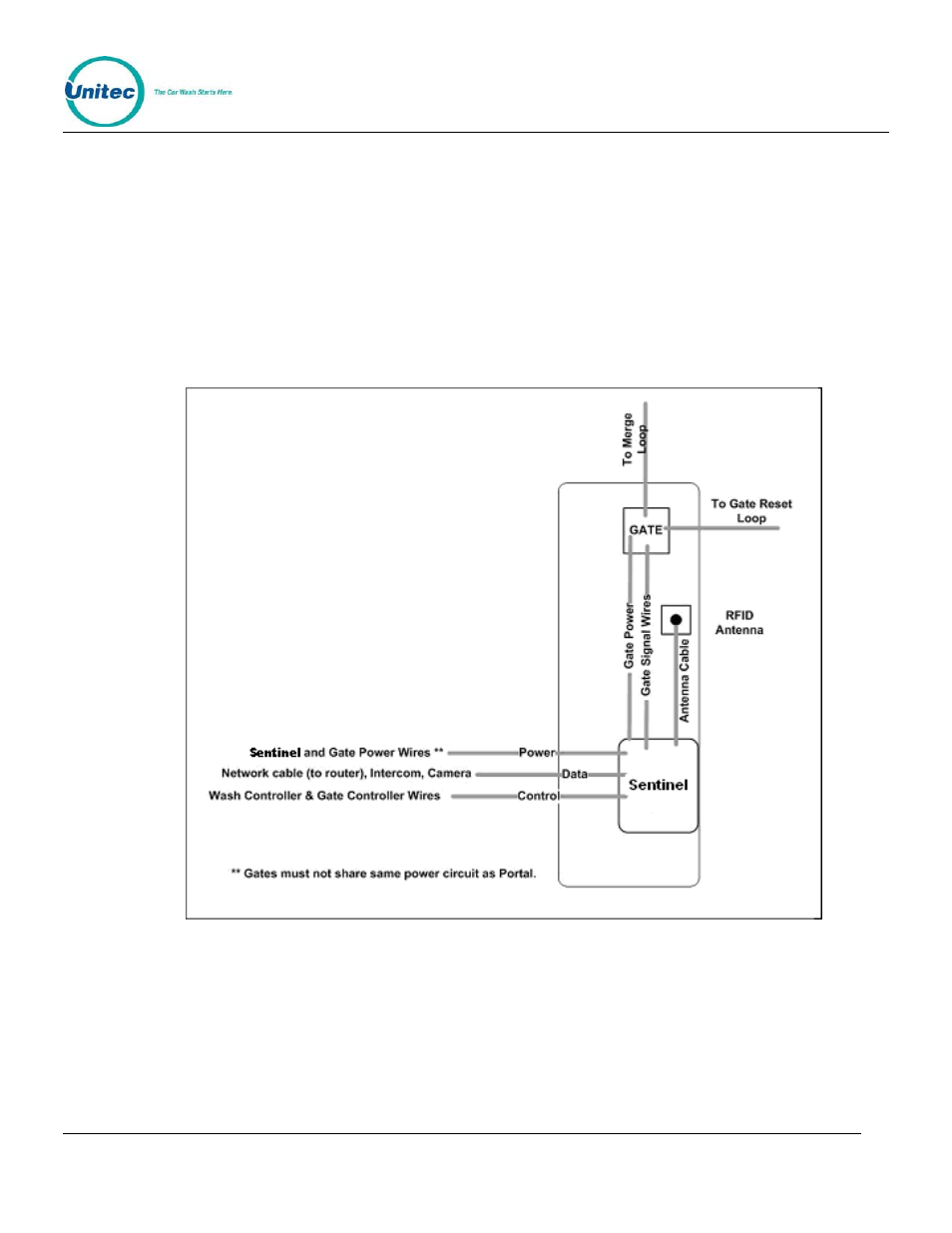 3 electrical preparation, 1 conduit installation, Electrical preparation | Conduit installation, Figure 2. conduit runs | Unitec Sentine Installation Manual User Manual | Page 8 / 31