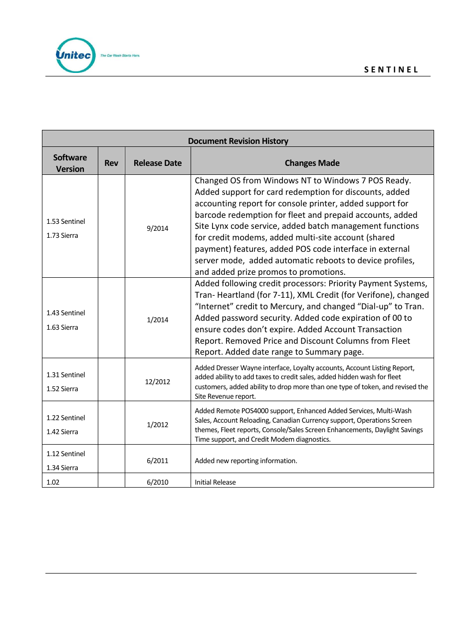 Unitec Sentine Owner’s Manual User Manual | Page 3 / 100