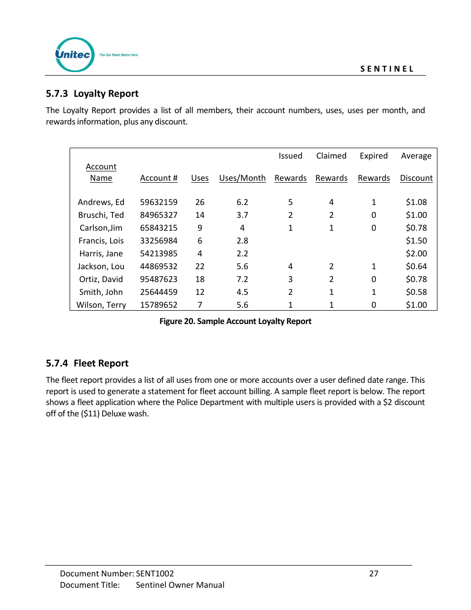 Loyalty report, Fleet report, Figure 20. sample account loyalty report | Unitec Sentine Owner’s Manual User Manual | Page 37 / 100