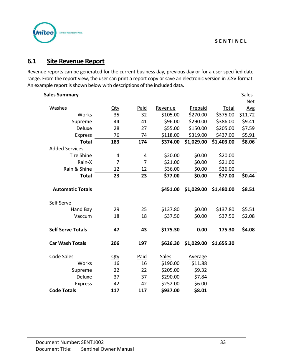 Site revenue report, 1 site revenue report | Unitec Sentine Owner’s Manual User Manual | Page 43 / 100