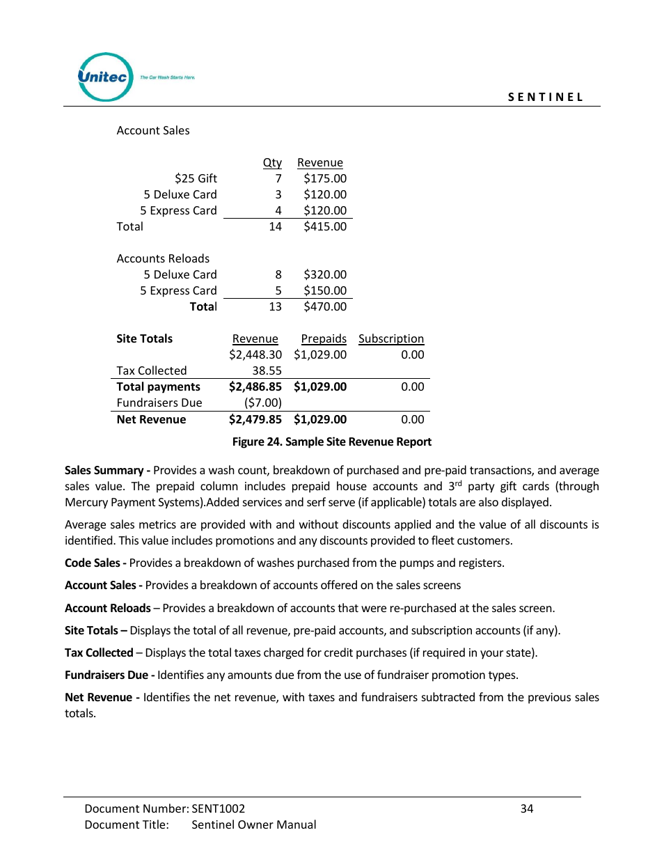 Figure 24. sample site revenue report | Unitec Sentine Owner’s Manual User Manual | Page 44 / 100