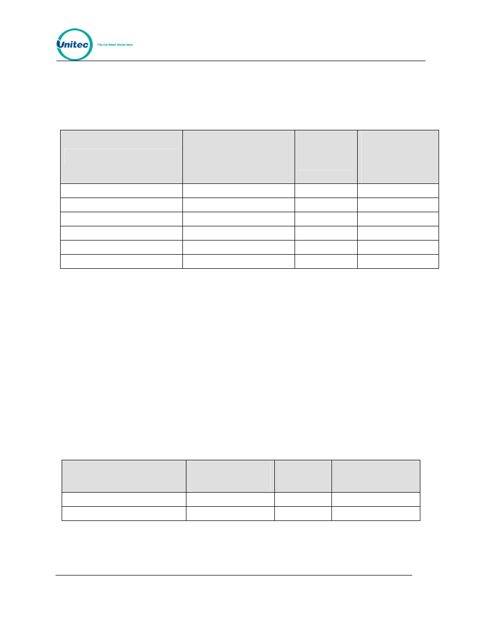 2 wash-in-use, Wash-in-use, Table 1. wash relays table 2. wash-in-use signal | Unitec Wash Select II POS Installation Manual User Manual | Page 24 / 64