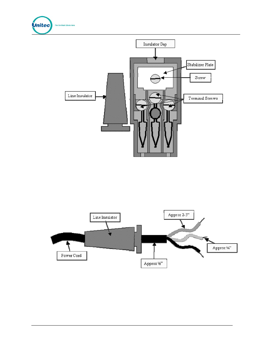 Unitec Wash Select II POS Installation Manual User Manual | Page 27 / 64