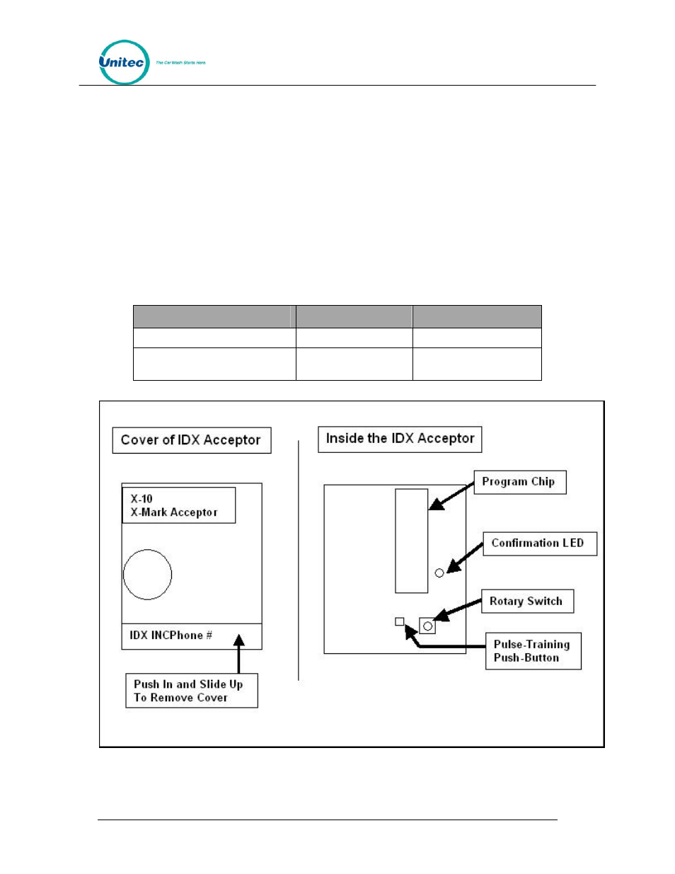 Figure 19. outside/inside of idx coin acceptor, Table 18. wash select ii token values, Name default setting maximum allowed | Unitec Wash Select II POS Installation Manual User Manual | Page 55 / 64