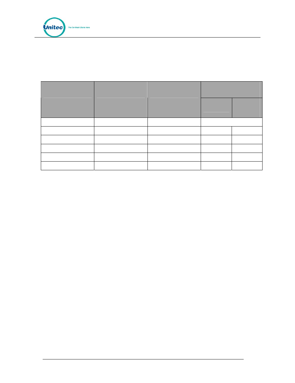 Unitec Wash Select II POS Installation Manual User Manual | Page 56 / 64
