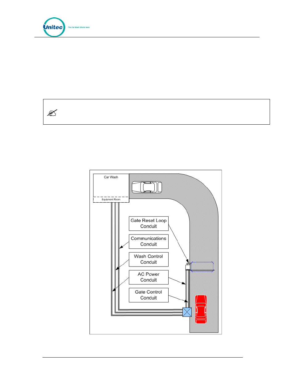 Appendix e, Single gate installation (without gate controller), Figure 20. sample site layout | Unitec Wash Select II POS Installation Manual User Manual | Page 60 / 64