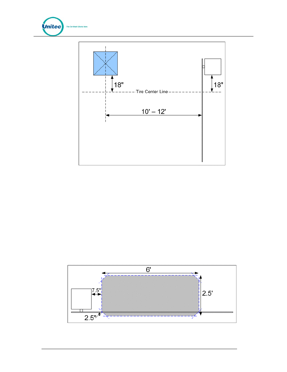 Mechanical installation, A) gate reset loop | Unitec Wash Select II POS Installation Manual User Manual | Page 62 / 64