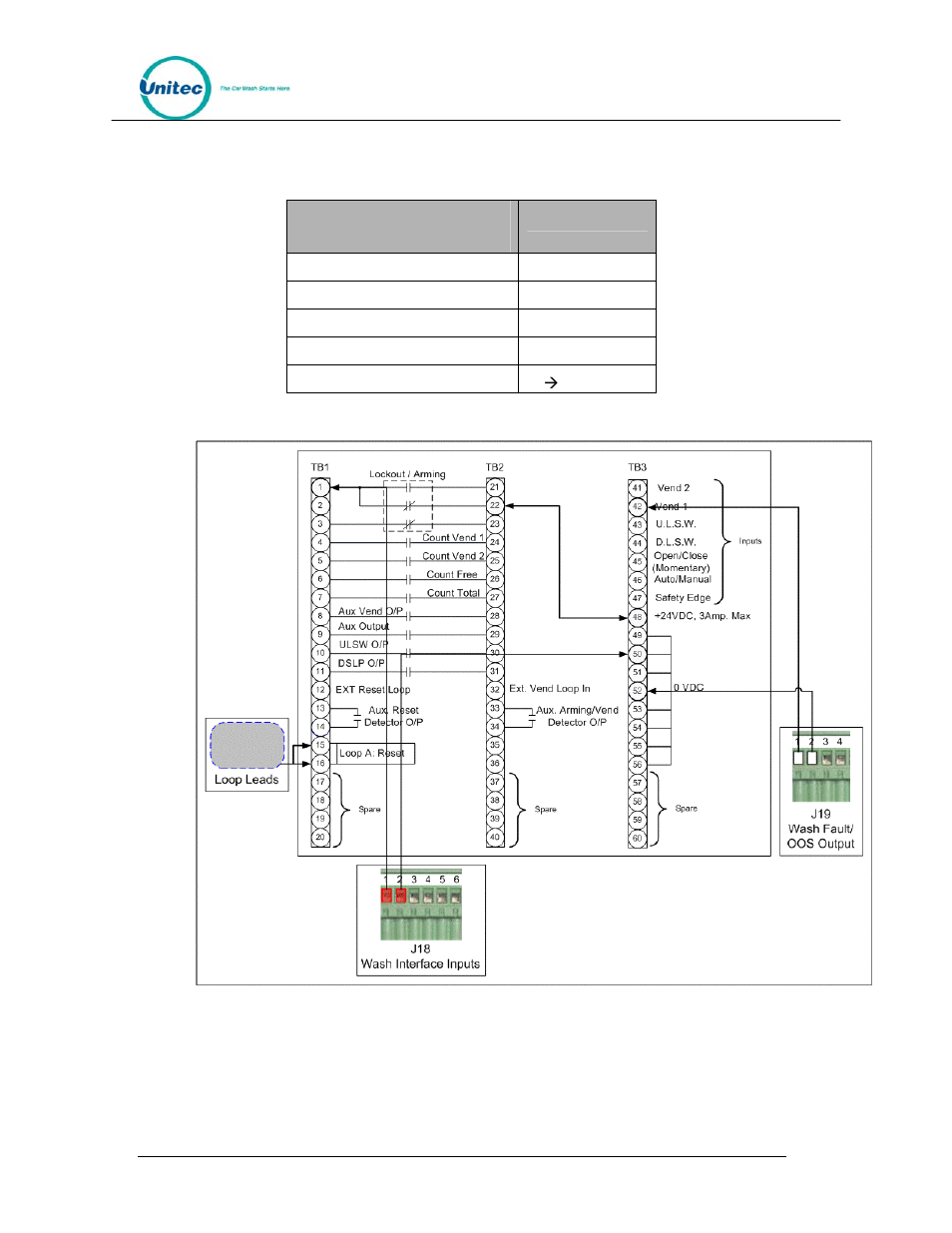 Figure 24. gate wiring, Wash select ii phoenix connector pin gate terminal | Unitec Wash Select II POS Installation Manual User Manual | Page 64 / 64