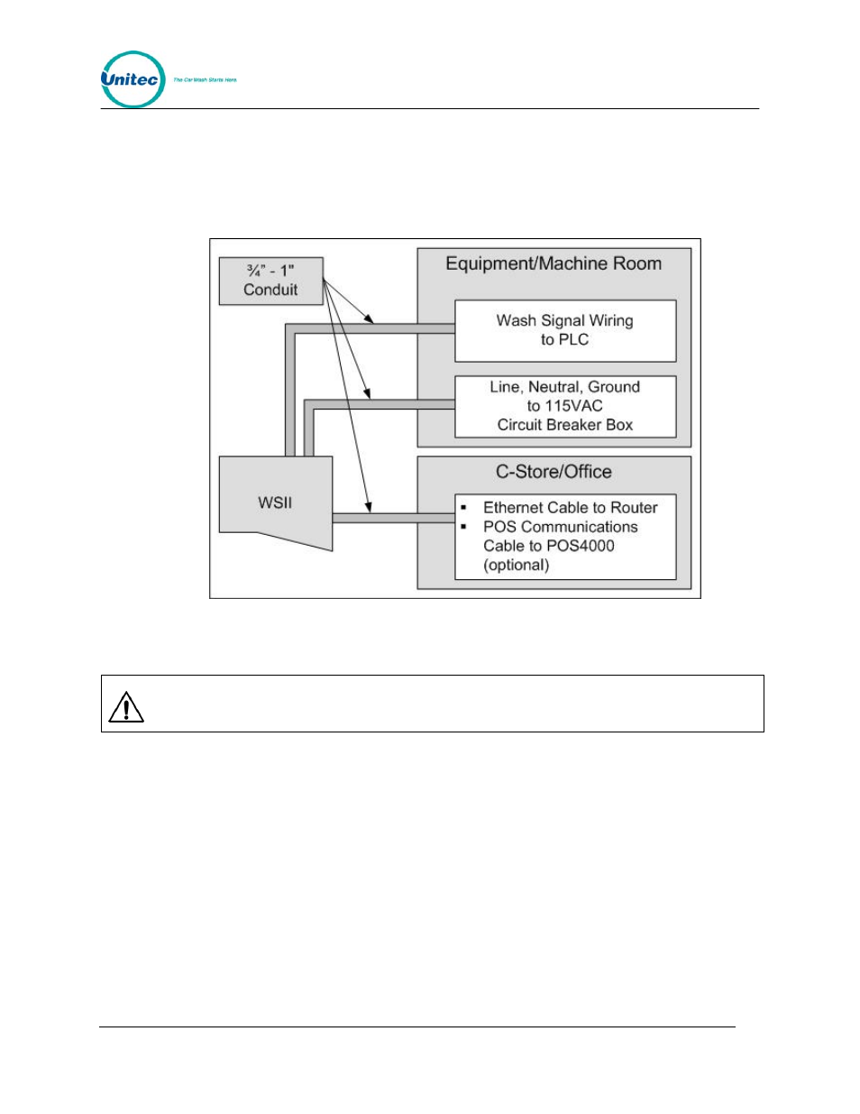 Figure 2. conduits with ethernet cable layout | Unitec Wash Select II POS Installation Manual User Manual | Page 9 / 64
