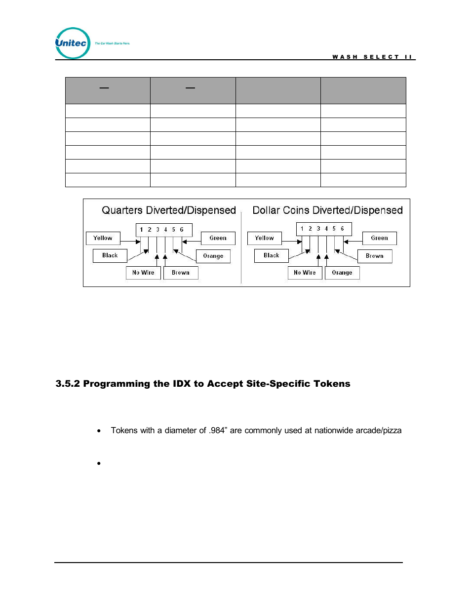 Programming the idx to accept site-specific tokens, Table 23. idx program configuration | Unitec Wash Select II POS Owner’s Manual User Manual | Page 135 / 214