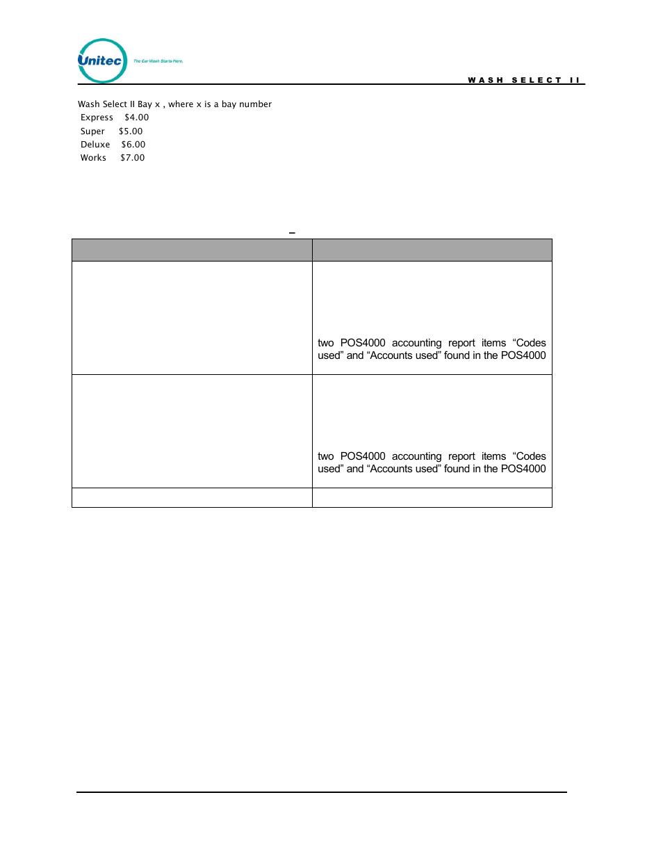 Table 32. pos4000, Wash select ii accounting reports | Unitec Wash Select II POS Owner’s Manual User Manual | Page 175 / 214