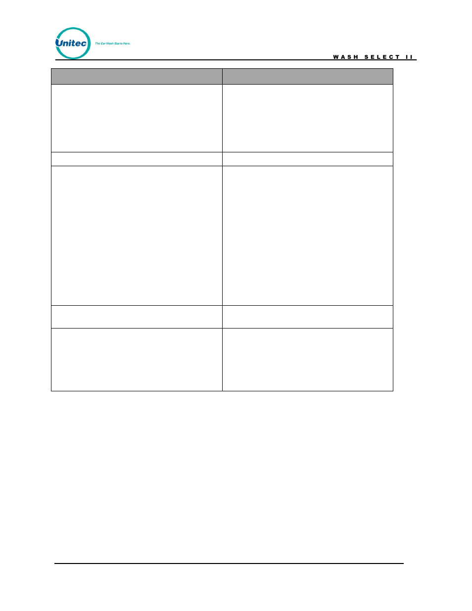 Unitec Wash Select II POS Owner’s Manual User Manual | Page 177 / 214