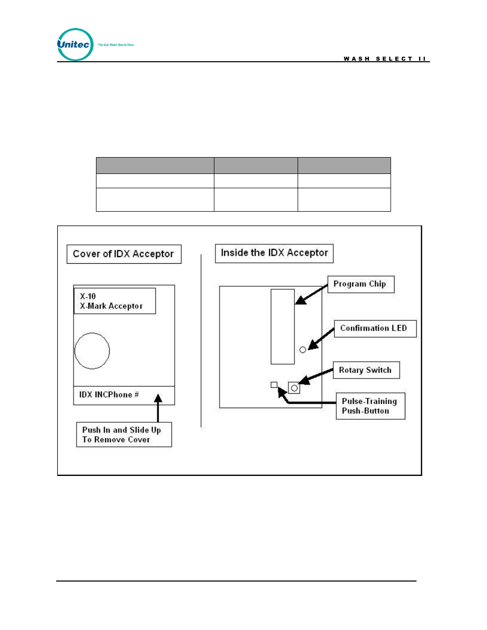 Figure 32. outside/inside of idx coin acceptor, Table 33. wash select ii token values, Name default setting maximum allowed | Unitec Wash Select II POS Owner’s Manual User Manual | Page 200 / 214